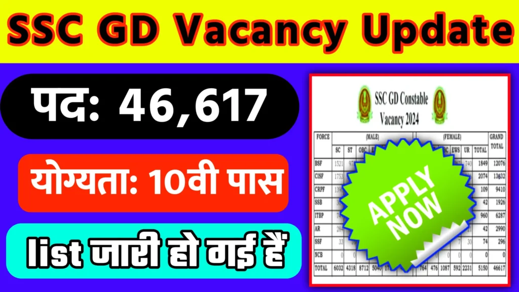 SSC GD Vacancy Update 